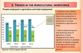 2. TRENDS IN THE AGRICULTURAL WORKFORCE
Source: FICCI report (2015)
• Goldman Sachs (2014)
calculated that labour is 4
times more productive in
industry and 6 times more
productive in services
compared to agriculture in
India.
• India is experiencing not
only declining share of
agriculture in total
employment but also a
significant decline in absolute
number of people employed
in the agricultural sector.
“net migration to other
sectors”
People employed in agriculture and total employment
6
 