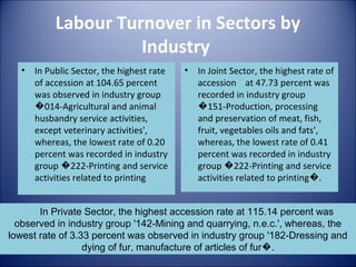 Labour Turnover in Sectors by
                     Industry
  •   In Public Sector, the highest rate   •   In Joint Sector, the highest rate of
      of accession at 104.65 percent           accession at 47.73 percent was
      was observed in industry group           recorded in industry group
      �014-Agricultural and animal             �151-Production, processing
      husbandry service activities,            and preservation of meat, fish,
      except veterinary activities',           fruit, vegetables oils and fats',
      whereas, the lowest rate of 0.20         whereas, the lowest rate of 0.41
      percent was recorded in industry         percent was recorded in industry
      group �222-Printing and service          group �222-Printing and service
      activities related to printing           activities related to printing�.


       In Private Sector, the highest accession rate at 115.14 percent was
  observed in industry group '142-Mining and quarrying, n.e.c.', whereas, the
lowest rate of 3.33 percent was observed in industry group '182-Dressing and
                  dying of fur, manufacture of articles of fur�.
 