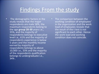 Findings From the study
•    The demographic factors in the       •   The comparison between the
    study reveals that the major              working condition of employees’
    respondents are male 58%, the             in the organization and the work
    maximum respondents belong to             load of employees reveals that
    the age group 20-30 years i.e.,           the result of the t test is not
    35%, and the majority of                  significant to each other. Hence
    respondents belongs to executive          the work load and working
    level i.e., 61% and the majority of       condition does not coincide.
    respondents experience is below
    5 years and the monthly income
    earned by majority of
    respondents belongs to above
    10,000 i.e., 33% and the majority
    of the respondents qualification
    belongs to undergraduate i.e.,
    34% .
 