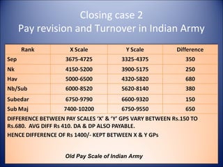 Closing case 2
Pay revision and Turnover in Indian Army




          Old Pay Scale of Indian Army
 