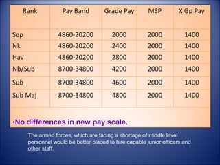 The armed forces, which are facing a shortage of middle level
personnel would be better placed to hire capable junior officers and
other staff.
 