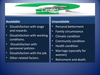 Causes
Avoidable                         Unavoidable
• Dissatisfaction with wage       • Personal betterment
  and rewards.                    • Family circumstance
• Dissatisfaction with working    • Climatic condition
  conditions.                     • Community condition
• Dissatisfaction with            • Health condition
  personnel policies-
                                  • Marriage (specially for
• Dissatisfaction with the job.
                                    women)
• Other related factors.          • Retirement and death.
 
