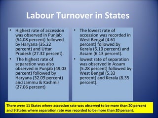 Labour Turnover in States
 • Highest rate of accession           • The lowest rate of
   was observed in Punjab                accession was recorded in
   (54.08 percent) followed              West Bengal (4.61
   by Haryana (35.22                     percent) followed by
   percent) and Uttar                    Kerala (6.10 percent) and
   Pradesh (27.32 percent).              Assam (6.13 percent).
 • The highest rate of                 • lowest rate of separation
   separation was also                   was observed in Assam
   observed in Punjab (49.03             (5.28 percent) followed by
   percent) followed by                  West Bengal (5.33
   Haryana (32.09 percent)               percent) and Kerala (8.35
   and Jammu & Kashmir                   percent).
   (27.06 percent)


There were 11 States where accession rate was observed to be more than 20 percent
and 9 States where separation rate was recorded to be more than 20 percent.
 