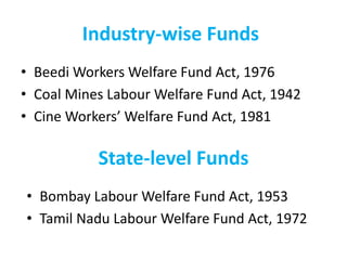 Industry-wise Funds
• Beedi Workers Welfare Fund Act, 1976
• Coal Mines Labour Welfare Fund Act, 1942
• Cine Workers’ Welfare Fund Act, 1981
• Bombay Labour Welfare Fund Act, 1953
• Tamil Nadu Labour Welfare Fund Act, 1972
State-level Funds
 