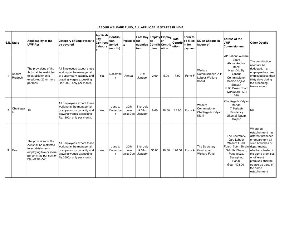 tamilnadu 1 contract act forms labour india welfare fund Labour all