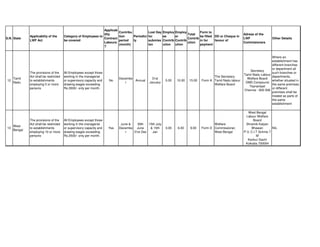Lwf Form.pdf Labour welfare fund all india | PDF