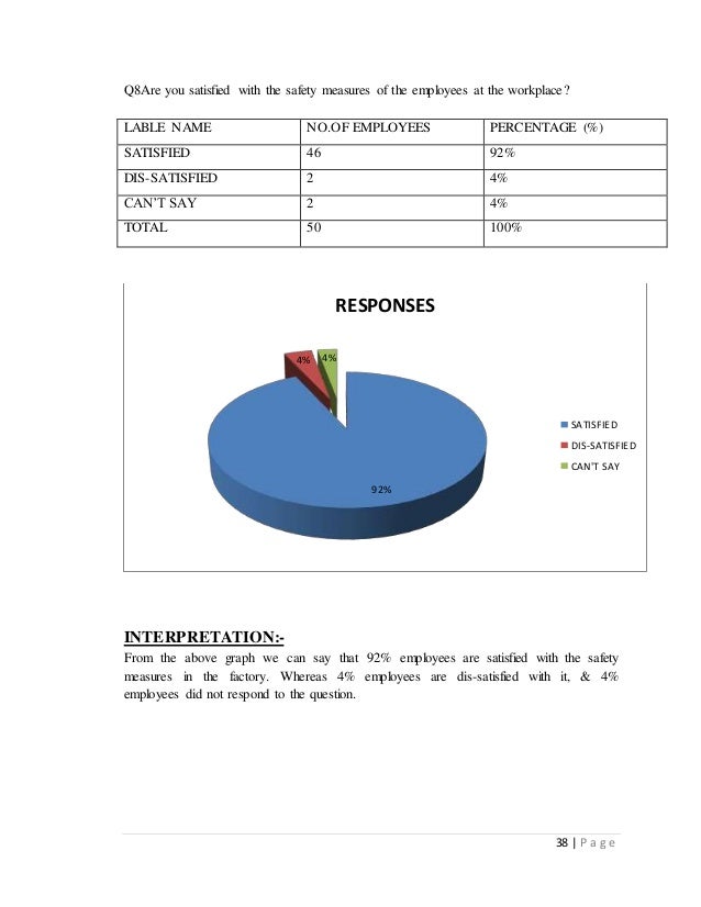 labour welfare measures projects Hyderabad for kindly allowing me to do this project on “welfare measures of an labour welfare need of labour welfare types of welfare activities. labour welfare measures projects Hyderabad for kindly allowing me to do this project on “welfare measures of an labour welfare need of labour welfare types of welfare activities.