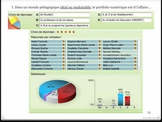 1. Dans un monde pédagogique idéal ou souhaitable, le portfolio numérique est-il l’affaire…




                                                                                         16
                                                                                     12 h 20 à 12 h 30
 
