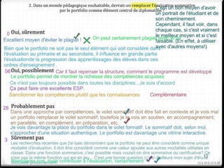 2. Dans un monde pédagogique souhaitable, devrait-on remplacer l’évaluation sommative
                       par le portfolio comme élément central de diplomation ?



 Oui, sûrement




 Oui, possiblement




 Probablement pas




 Sûrement pas


                                                                                                    20
Clavardage
                                                                                                12 h 30 à 12 h 40
 