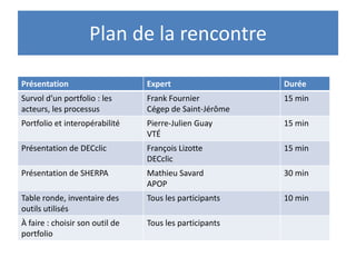 Plan de la rencontre

Présentation                     Expert                  Durée
Survol d’un portfolio : les      Frank Fournier          15 min
acteurs, les processus           Cégep de Saint-Jérôme
Portfolio et interopérabilité    Pierre-Julien Guay      15 min
                                 VTÉ
Présentation de DECclic          François Lizotte        15 min
                                 DECclic
Présentation de SHERPA           Mathieu Savard          30 min
                                 APOP
Table ronde, inventaire des      Tous les participants   10 min
outils utilisés
À faire : choisir son outil de   Tous les participants
portfolio
 