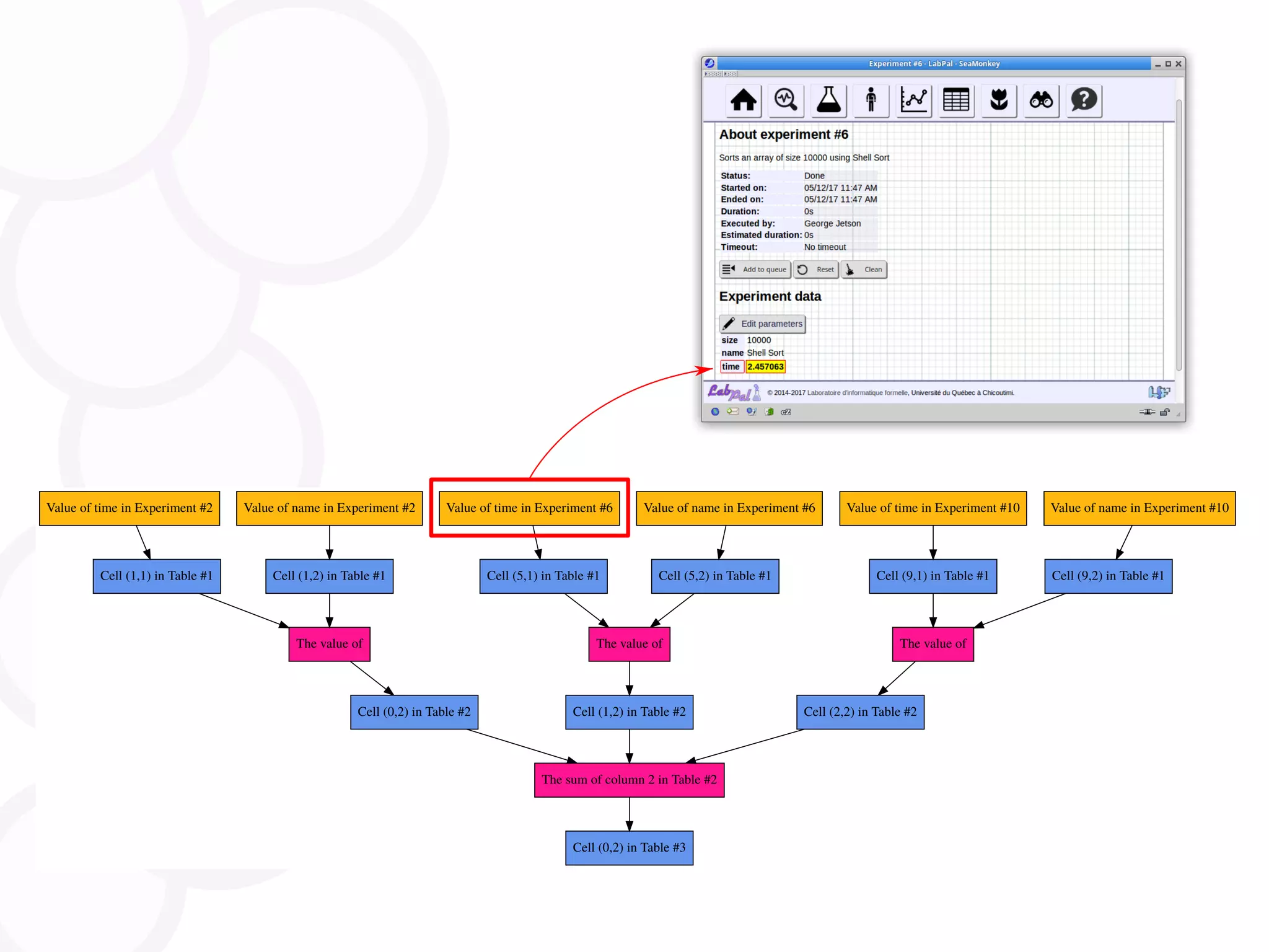 Cell (0,2) in Table #3 The sum of column 2 in Table #2 Cell (0,2) in Table #2 The value of Cell (1,1) in Table #1 Value of time in Experiment #2 Cell (1,2) in Table #1 Value of name in Experiment #2 Cell (1,2) in Table #2 The value of Cell (5,1) in Table #1 Value of time in Experiment #6 Cell (5,2) in Table #1 Value of name in Experiment #6 Cell (2,2) in Table #2 The value of Cell (9,1) in Table #1 Value of time in Experiment #10 Cell (9,2) in Table #1 Value of name in Experiment #10 
