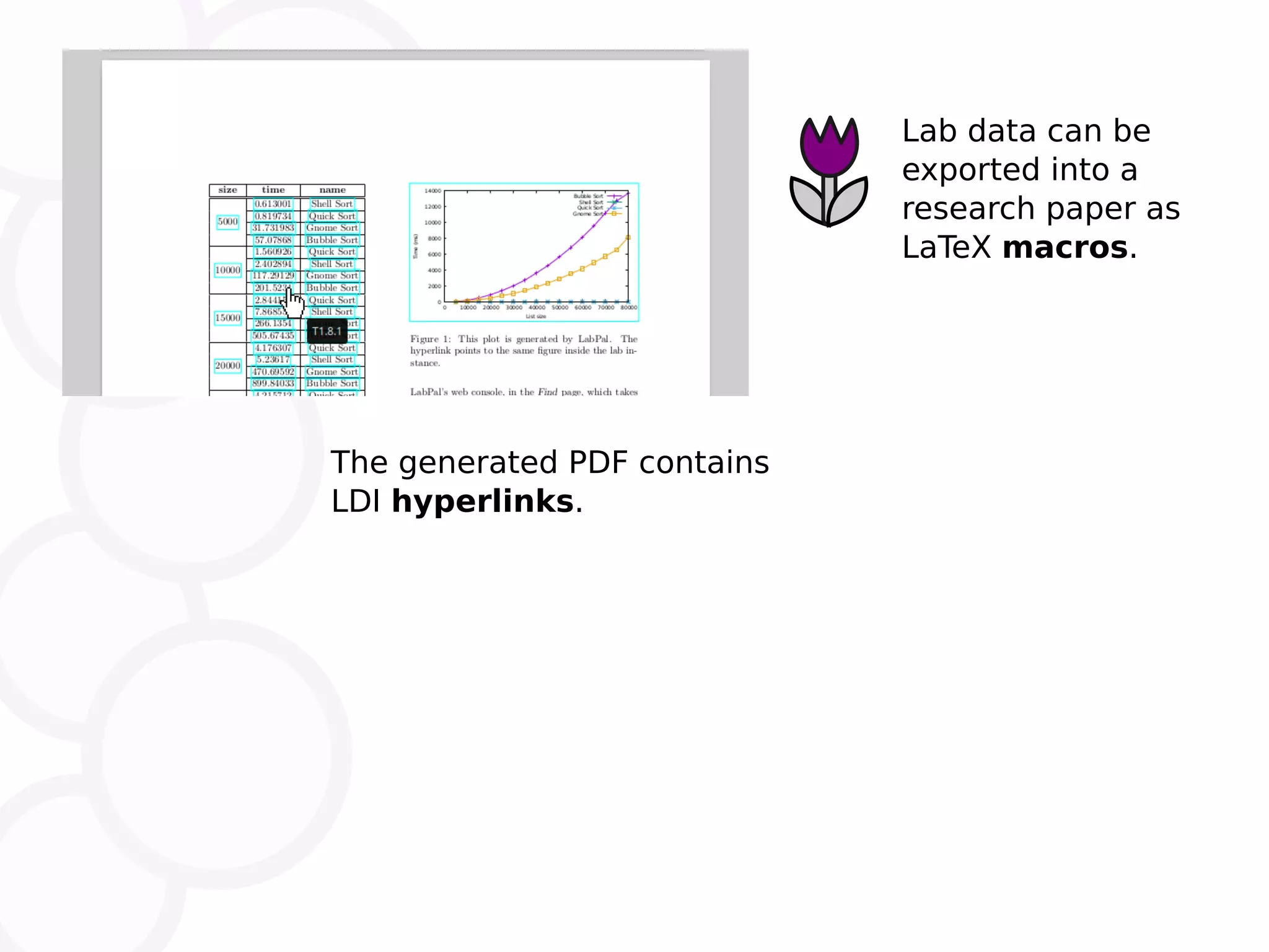 Lab data can be exported into a research paper as LaTeX macros. The generated PDF contains LDI hyperlinks. 