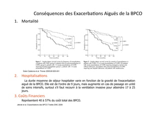 Conséquences	
  des	
  ExacerbaFons	
  Aiguës	
  de	
  la	
  BPCO	
  
1.  Mortalité	
  
Soler-Cataluna et al. Thorax 2005;60:925-931
2.  HospitalisaFons	
  
La durée moyenne de séjour hospitalier varie en fonction de la gravité de l’exacerbation
aiguë de la BPCO. Elle est de l’ordre de 9 jours, mais augmente en cas de passage en unité
de soins intensifs, surtout s’il faut recourir à la ventilation invasive pour atteindre 17 à 25
jours.
3.	
  Coûts	
  Financiers	
  
Représentent 40 à 57% du coût total des BPCO.
Jébrak et al. Exacerbations des BPCO Traités EMC 2009
 