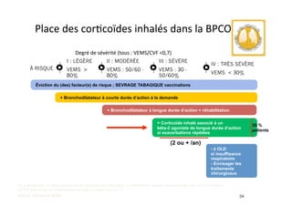 Place	
  des	
  corFcoïdes	
  inhalés	
  dans	
  la	
  BPCO	
  
34
À RISQUE
I : LÉGÈRE
VEMS >
80%
II : MODÉRÉE
VEMS : 50/60 -
80%
III : SÉVÈRE
VEMS : 30 -
50/60%
IV : TRÈS SÉVÈRE
VEMS < 30%
Éviction du (des) facteur(s) de risque ; SEVRAGE TABAGIQUE vaccinations
+ Bronchodilatateur à courte durée d’action à la demande
+ Bronchodilatateur à longue durée d’action + réhabilitation
+ Corticoïde inhalé associé à un
bêta-2 agoniste de longue durée d’action
si exacerbations répétées
- ± OLD
si insuffisance
respiratoire
- Envisager les
traitements
chirurgicaux
Degré	
  de	
  sévérité	
  (tous	
  :	
  VEMS/CVF	
  <0,7)	
  
Il y a désormais un large accord sur la nécessité de considérer un VEMS/CVF comme anormalement bas s’il est inférieur
au 5ème percentile de la distribution et non la valeur fixe de 0,7
GOLD. Updated 2009.
(2 ou + /an)
20 %
patients
 