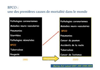 BPCO	
  :	
  	
  
une	
  des	
  premières	
  causes	
  de	
  mortalité	
  dans	
  le	
  monde	
  
Pathologies coronariennes
Maladies neuro-vasculaires
Pneumonies
Diarrhées
Pathologies néonatales
BPCO
Tuberculose
Rougeole
Pathologies coronariennes
Maladies neuro-vasculaires
BPCO
Pneumonies
Cancer du poumon
Accidents de la route
Tuberculose
Cancer de l’estomac
Murray JLC. Lancet 1997, 349: 1498-1504
Projection1990 2020
 