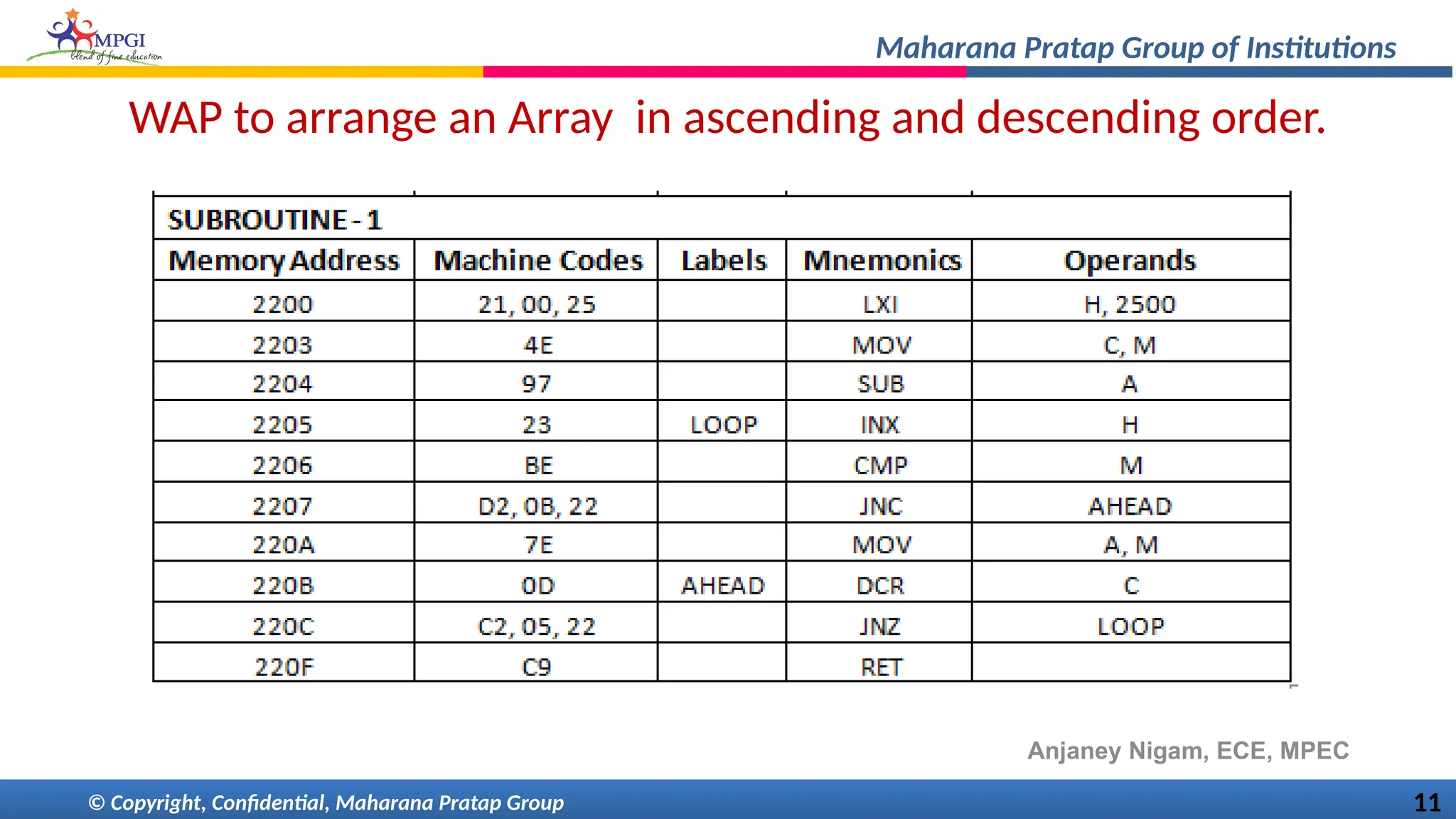 Lab Ppt Pptx Microprocessor And Microcontroller Lab Ppt Lab Ppt Pptx Microprocessor And Microcontroller Lab Ppt