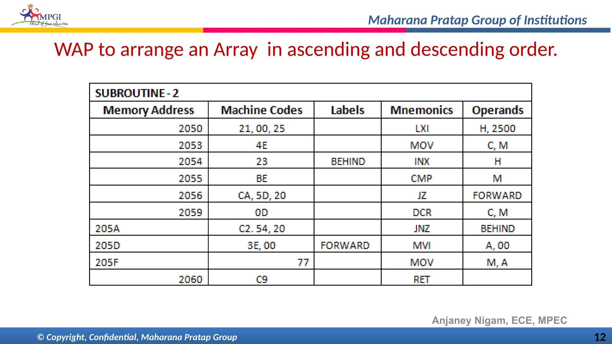 lab ppt.pptx microprocessor and microcontroller lab | PPTX