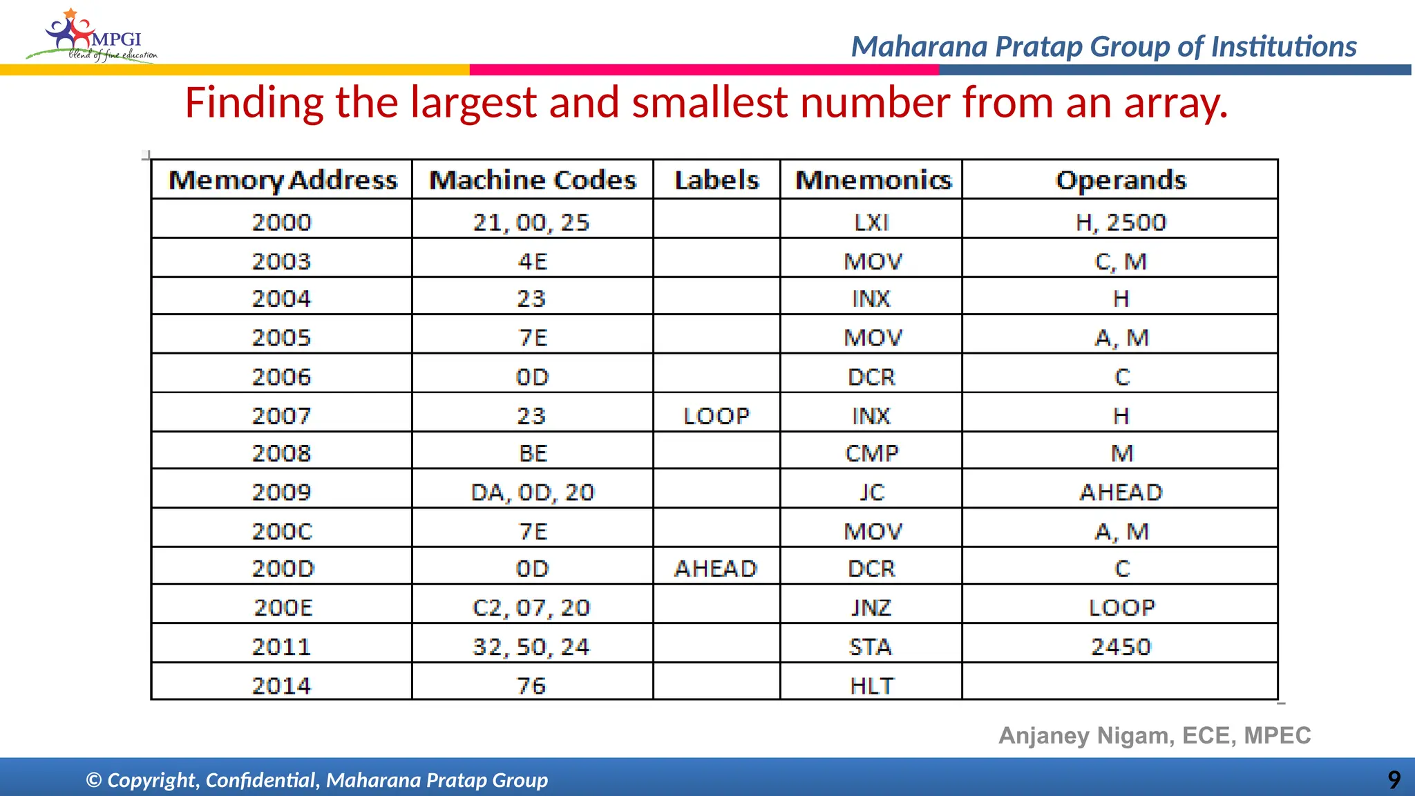 Lab Ppt Pptx Microprocessor And Microcontroller Lab Ppt Lab Ppt Pptx Microprocessor And Microcontroller Lab Ppt