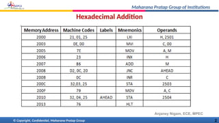 lab ppt.pptx microprocessor and microcontroller lab | PPTX