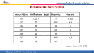 Lab Ppt Pptx Microprocessor And Microcontroller Lab Ppt Lab Ppt Pptx Microprocessor And Microcontroller Lab Ppt