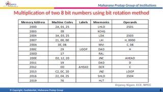 Lab Ppt Pptx Microprocessor And Microcontroller Lab Ppt Lab Ppt Pptx Microprocessor And Microcontroller Lab Ppt