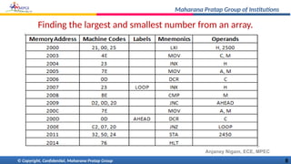lab ppt.pptx microprocessor and microcontroller lab | PPTX