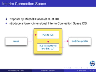 Interim Connection Space


   Proposal by Mitchell Rosen et al. at RIT
   Introduce a lower-dimensional Interim Connection Space ICS


                              PCS to ICS

         scene                                   multi-hue printer

                           ICS to counts via
                             low-dim. LUT




   G. Beretta (HP Labs)     LabPQR Overview           8 April 2010   19 / 35
 
