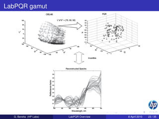 LabPQR gamut




  G. Beretta (HP Labs)   LabPQR Overview   8 April 2010   23 / 35
 
