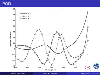 PQR




  G. Beretta (HP Labs)   LabPQR Overview   8 April 2010   27 / 35
 