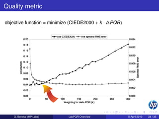 Quality metric

objective function = minimize (CIEDE2000 + k · ∆PQR)




    G. Beretta (HP Labs)    LabPQR Overview            8 April 2010   28 / 35
 