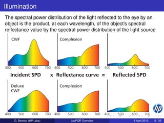 Illumination
The spectral power distribution of the light reﬂected to the eye by an
object is the product, at each wavelength, of the object’s spectral
reﬂectance value by the spectral power distribution of the light source
      CWF                             Complexion




400       500       600       700   400   500     600        700   400     500   600      700

  Incident SPD                  x Reflectance curve =                    Reflected SPD

      Deluxe                          Complexion
      CWF




400       500       600       700   400   500     600        700   400     500   600      700
       G. Beretta (HP Labs)                LabPQR Overview                        8 April 2010   6 / 35
 