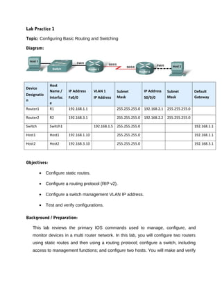 Lab Practice 1

Topic: Configuring Basic Routing and Switching

Diagram:




                Host
Device
                Name /     IP Address     VLAN 1       Subnet          IP Address   Subnet       Default
Designatio
                Interfac   Fa0/0          IP Address   Mask            S0/0/0       Mask         Gateway
n
                e
Router1         R1         192.168.1.1                 255.255.255.0 192.168.2.1 255.255.255.0

Router2         R2         192.168.3.1                 255.255.255.0 192.168.2.2 255.255.255.0

Switch          Switch1                   192.168.1.5 255.255.255.0                              192.168.1.1

Host1           Host1      192.168.1.10                255.255.255.0                             192.168.1.1

Host2           Host2      192.168.3.10                255.255.255.0                             192.168.3.1



Objectives:

          •   Configure static routes.

          •   Configure a routing protocol (RIP v2).

          •   Configure a switch management VLAN IP address.

          •   Test and verify configurations.

Background / Preparation:

   This lab reviews the primary IOS commands used to manage, configure, and
   monitor devices in a multi router network. In this lab, you will configure two routers
   using static routes and then using a routing protocol; configure a switch, including
   access to management functions; and configure two hosts. You will make and verify
 