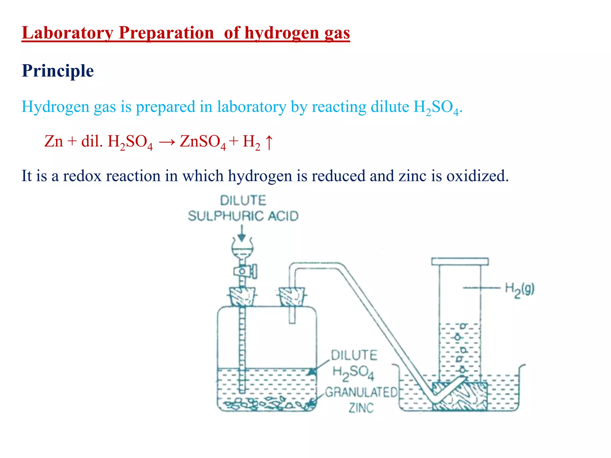 Laboratory Preparation of hydrogen gas
Principle
Hydrogen gas is prepared in laboratory by reacting dilute H2SO4.
Zn + dil. H2SO4 → ZnSO4 + H2 ↑
It is a redox reaction in which hydrogen is reduced and zinc is oxidized.
 