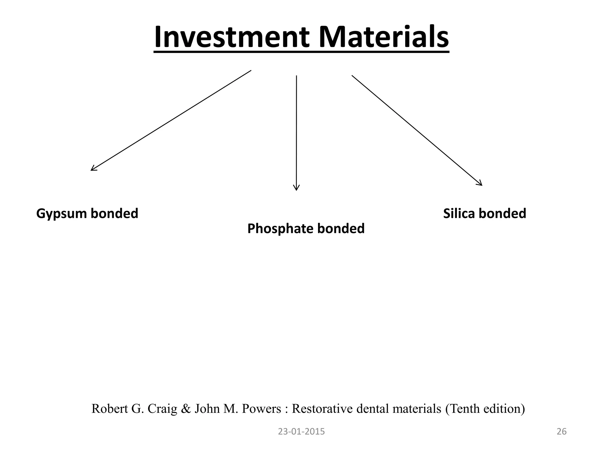 Investment Materials
2623-01-2015
Gypsum bonded
Phosphate bonded
Silica bonded
Robert G. Craig & John M. Powers : Restorative dental materials (Tenth edition)
 