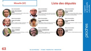 L'agence
delabataille
culturelle
63 Le lab proches études - prospective - innovation
Liste des députés
1ère circonscriptio...