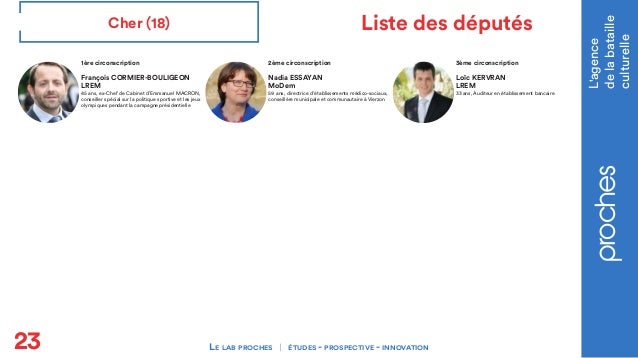 Le Lab Proches Trombinoscope Des Deputes De La Xveme Legislature