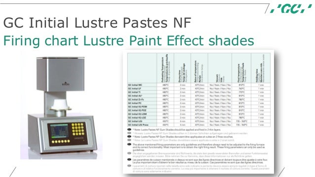 Gc Lustre Paste Firing Chart