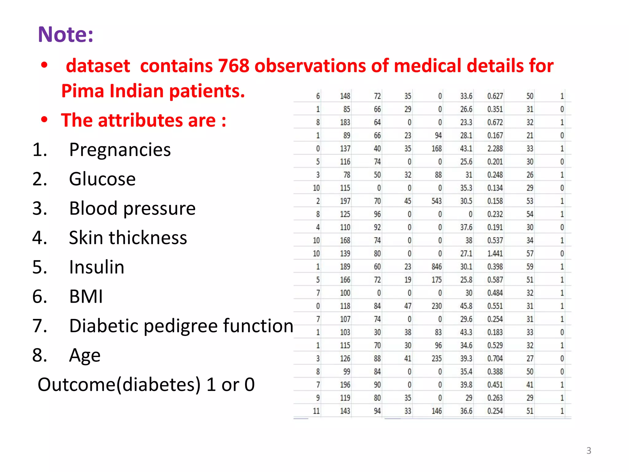 Note:
• dataset contains 768 observations of medical details for
Pima Indian patients.
• The attributes are :
1. Pregnancies
2. Glucose
3. Blood pressure
4. Skin thickness
5. Insulin
6. BMI
7. Diabetic pedigree function
8. Age
Outcome(diabetes) 1 or 0
3
 