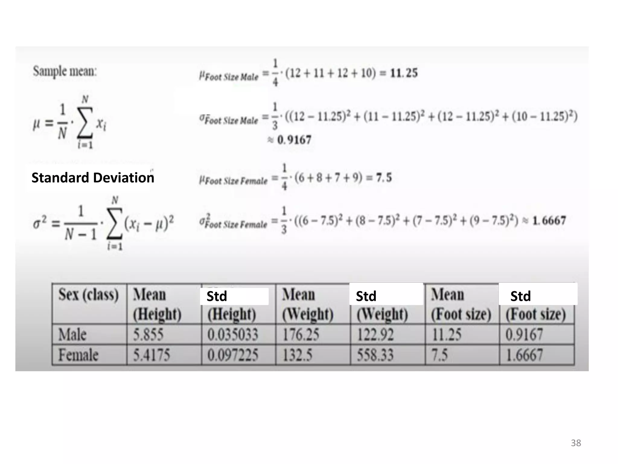 38
Standard Deviation
Std Std Std
 