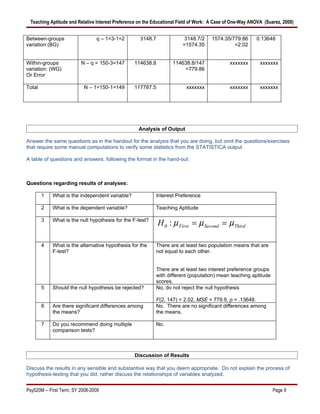 Teaching Aptitude and Relative Interest Preference on the Educational Field of Work: A Case of One-Way ANOVA (Suarez, 2008)


Between-groups                   q – 1=3-1=2        3148.7               3148.7/2    1574.35/779.86       0.13648
variation (BG)                                                          =1574.35              =2.02


Within-groups             N – q = 150-3=147      114638.8          114638.8/147               xxxxxxx       xxxxxxx
variation: (WG)                                                        =779.86
Or Error

Total                      N – 1=150-1=149       117787.5                xxxxxxx              xxxxxxx       xxxxxxx




                                                   Analysis of Output

Answer the same questions as in the handout for the analysis that you are doing, but omit the questions/exercises
that require some manual computations to verify some statistics from the STATISTICA output.

A table of questions and answers, following the format in the hand-out.



Questions regarding results of analyses:

        1   What is the independent variable?              Interest Preference

        2   What is the dependent variable?                Teaching Aptitude

        3   What is the null hypothesis for the F-test?
                                                             H 0 : µ First = µ Second = µThird

        4   What is the alternative hypothesis for the     There are at least two population means that are
            F-test?                                        not equal to each other.


                                                           There are at least two interest preference groups
                                                           with different (population) mean teaching aptitude
                                                           scores.
        5   Should the null hypothesis be rejected?        No, do not reject the null hypothesis

                                                           F(2, 147) = 2.02, MSE = 779.9, p = .13648.
        6   Are there significant differences among        No. There are no significant differences among
            the means?                                     the means.

        7   Do you recommend doing multiple                No.
            comparison tests?



                                                 Discussion of Results

Discuss the results in any sensible and substantive way that you deem appropriate. Do not explain the process of
hypothesis-testing that you did, rather discuss the relationships of variables analyzed.


Psy520M -- First Term, SY 2008-2009                                                                               Page 9
 
