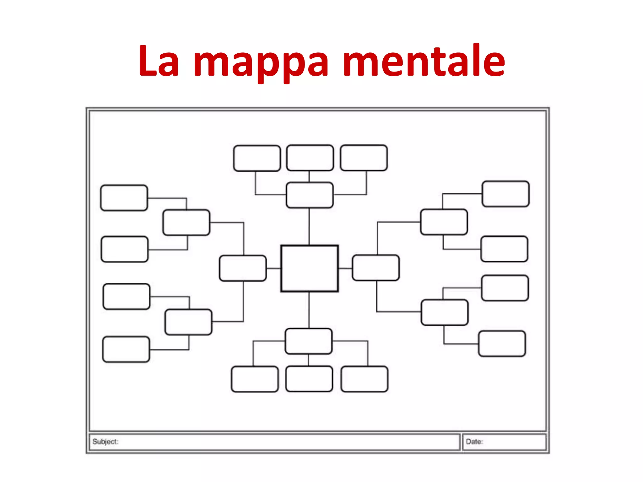 La mappa mentale
 