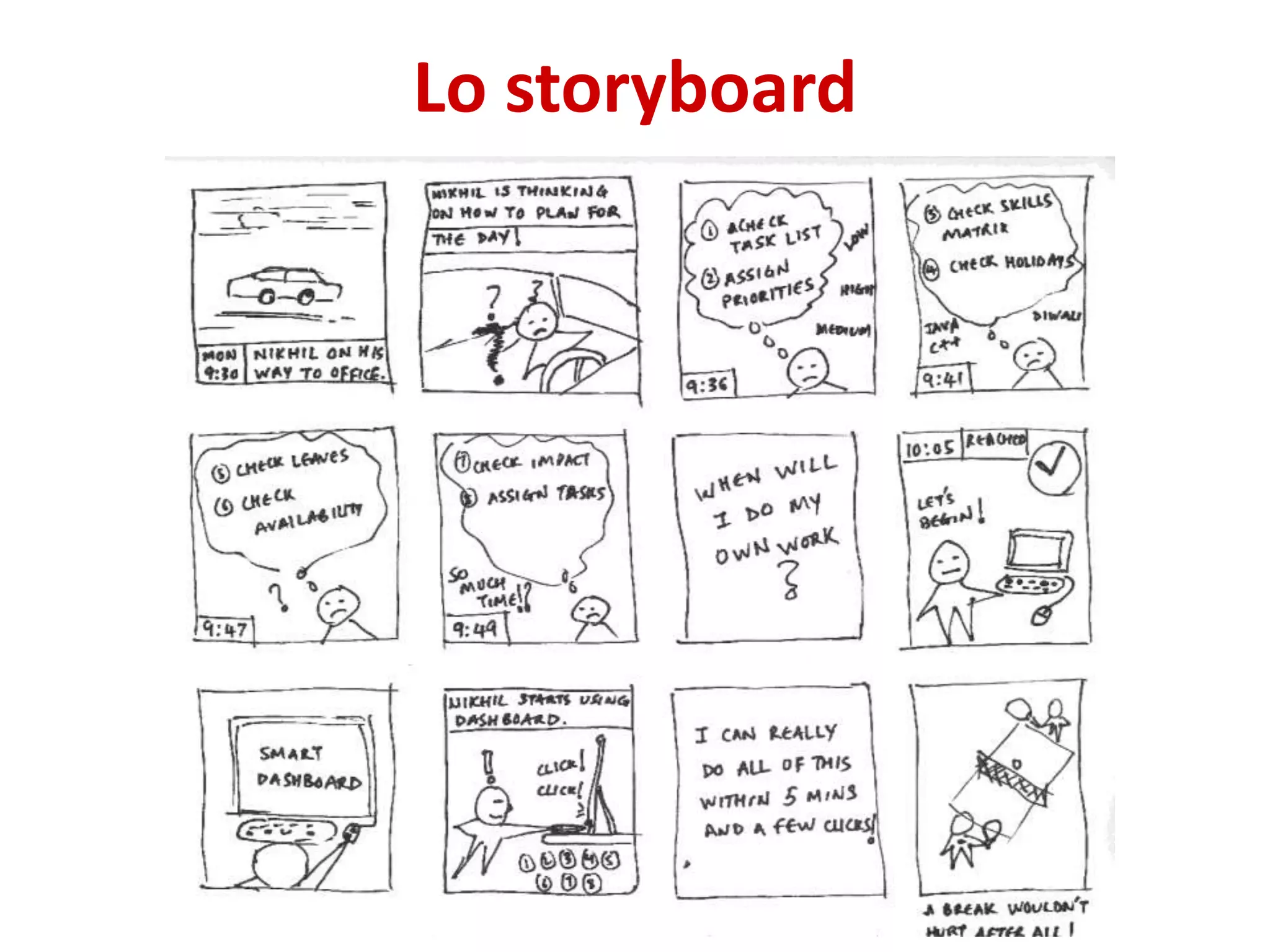 Lo storyboard
 