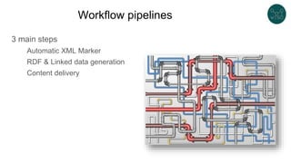 Workflow pipelines
3 main steps
Automatic XML Marker
RDF & Linked data generation
Content delivery
 