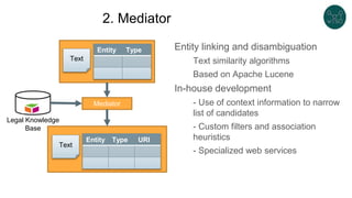 2. Mediator
Entity linking and disambiguation
Text similarity algorithms
Based on Apache Lucene
In-house development
- Use of context information to narrow
list of candidates
- Custom filters and association
heuristics
- Specialized web services
Entity Type
Mediator
Legal Knowledge
Base
Entity Type URI
Text
Text
 