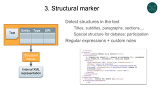 3. Structural marker
Detect structures in the text
Titles, subtitles, paragraphs, sections,...
Special structure for debates: participation
Regular expressions + custom rules
Entity Type URI
Structural
marker
Internal XML
representation
Text
 