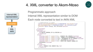 4. XML converter to Akom-Ntoso
Programmatic approach
Internal XML representation similar to DOM
Each node converted to text in AKN-XML
Internal XML
representation
Converter
XML
AKN
 