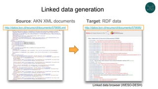 Linked data generation
Source: AKN XML documents
Linked data browser (WESO-DESH)
Target: RDF data
http://datos.bcn.cl/recurso/cl/documento/579095/http://datos.bcn.cl/recurso/cl/documento/579095.xml
 