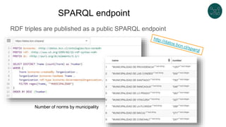 SPARQL endpoint
RDF triples are published as a public SPARQL endpoint
Number of norms by municipality
 