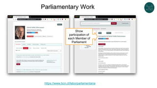 Parliamentary Work
https://www.bcn.cl/laborparlamentaria
Show
participation of
each Member of
Parliament
 