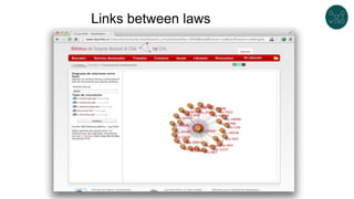 Links between laws
 